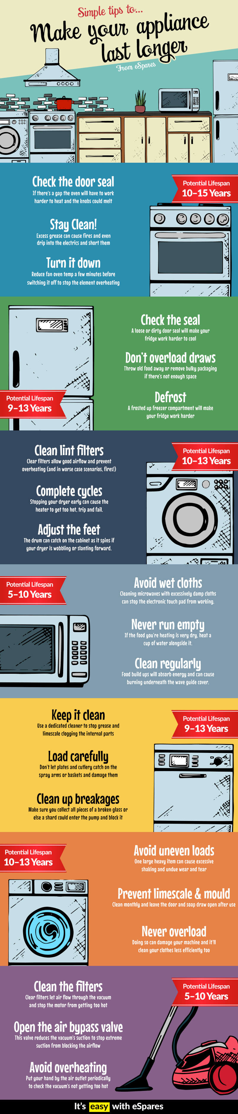  Consejos para hacer que los electrodomésticos duren más Infografía 